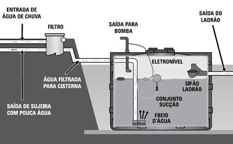 Instalação do Filtro e Manutenção Instalação do Filtro e Manutenção
