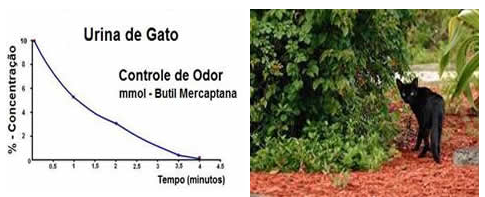 Controle de Odor Controle de Odor