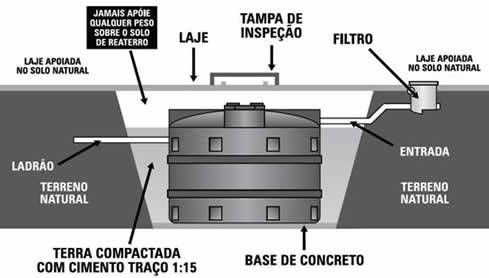 Instalação da Cisterna Instalação da Cisterna