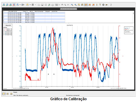 Gráfico de Calibração Gráfico de Calibração