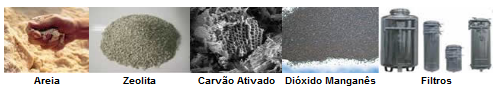 Filtros e Meios Filtrantes Filtros e Meios Filtrantes