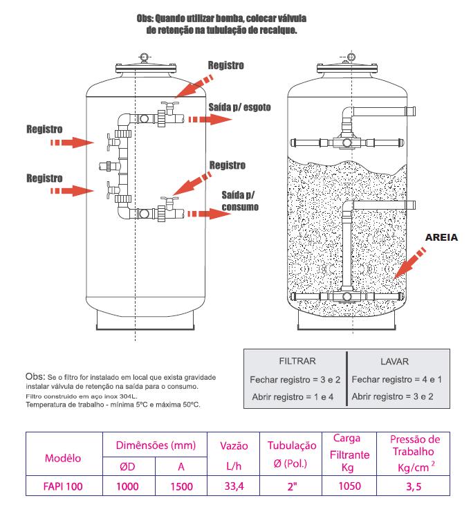 Funcionamento Interno do Filtro de Carvão Ativado Funcionamento Interno do Filtro de Carvão Ativado