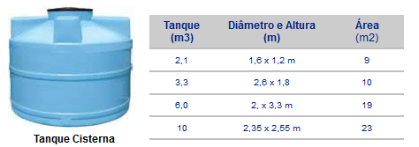 Cisterna Sistema De Coleta E Armazenamento De Agua De Chuva Snatural