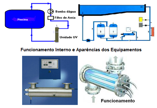 Desinfeccao De Agua De Piscina Com Ultravioleta Uv Snatural