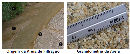 Filtracao Com Areia Uso Da Areia Para Filtracao Da Agua Snatural