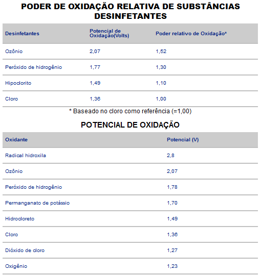 Ozonio Na Agua Para Tratamento Desinfeccao De Efluentes Esgoto E Odor Com Ozonio Ozonizacao Snatural