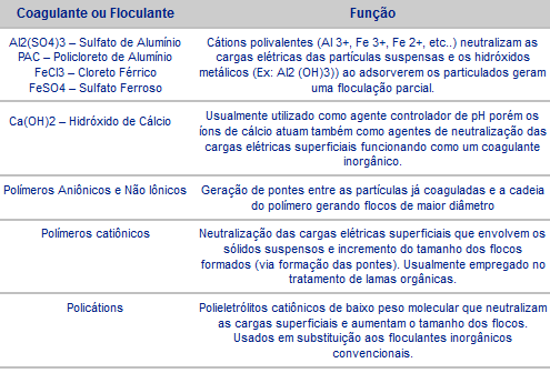 Produtos Quimicos Para Tratamento De Agua Snatural