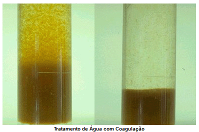 Tratamento de Água com Coagulação