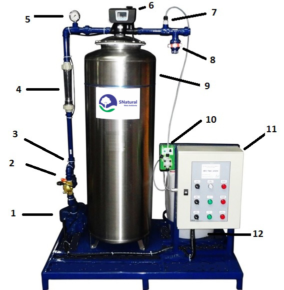 (1)Bomba; (2)Válvula de Retorno; (3)Registro; (4)Rotâmetro; (5)Manômetro; (6)Cabeçote Automático; (7)Injeção de Cloro; (8)Válvula de Retorno; (9)Filtro; (10)Dosadora de Cloro; (11)Painel; (12)Bombona de Cloro.