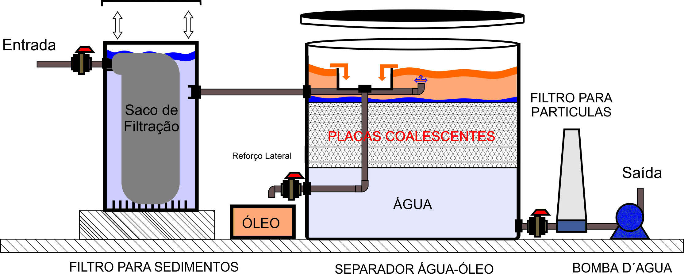 Bag Geotêxtil para Separador de Água e Óleo