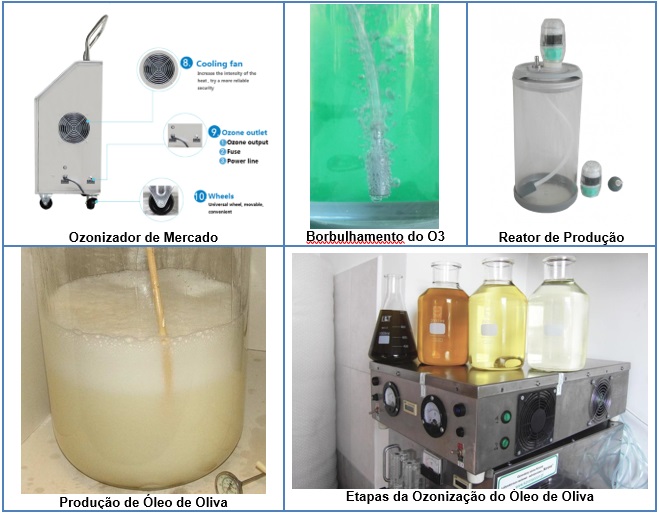 Maneiras de produzir óleo ozonizado