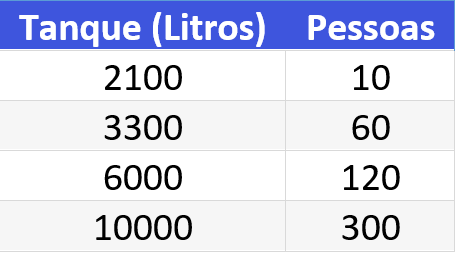 Tabela de Fossa e Filtro Anaeróbio