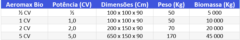 TABELA FILTRO DE ÁGUA E AERADOR