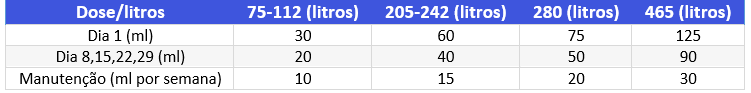 Tabela de Índices para tamanho de aquário