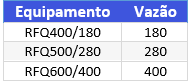 Tabela de Reatores Físico ETA