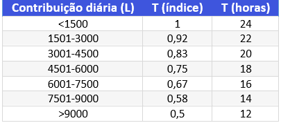 Tabela Fossa Filtro02 