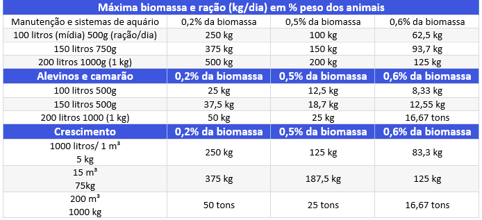 Tabela calculo da mídia