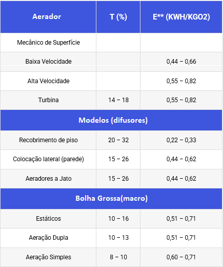 Criação de peixes