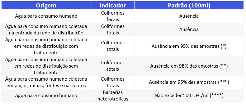 desinfeccao-ultravioleta-uvc-agua-reuso-potavel