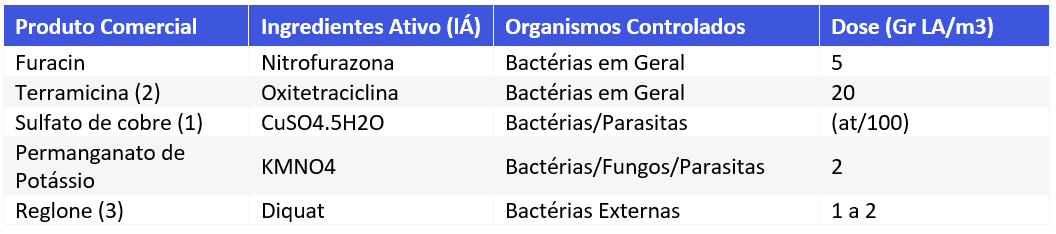 doencas-peixes-tratamentos