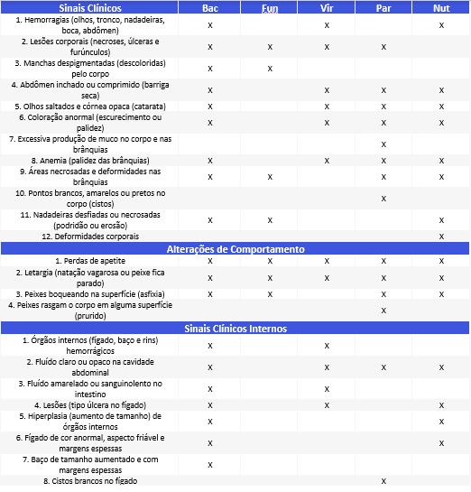 doencas-peixes-tratamentos