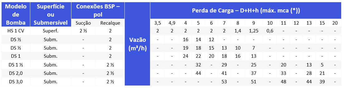 estacao-elevatoria-tratamento-efluentes