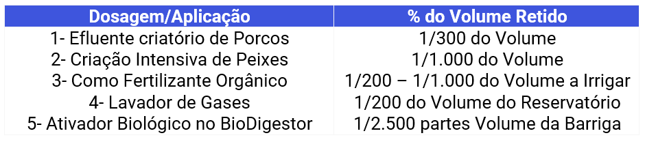 tabela de enzimas e fertilizantes