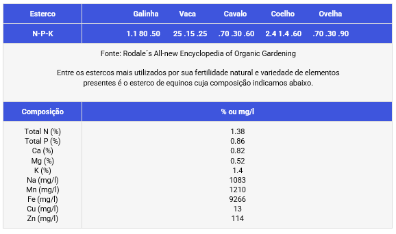 tabela de fertilizante humico