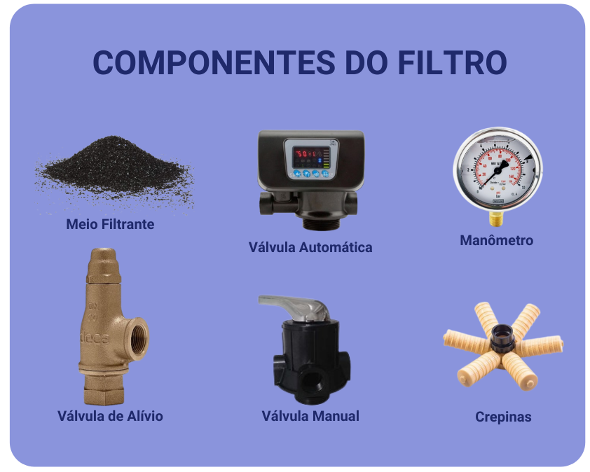 Filtração de Água - Filtros - SNatural