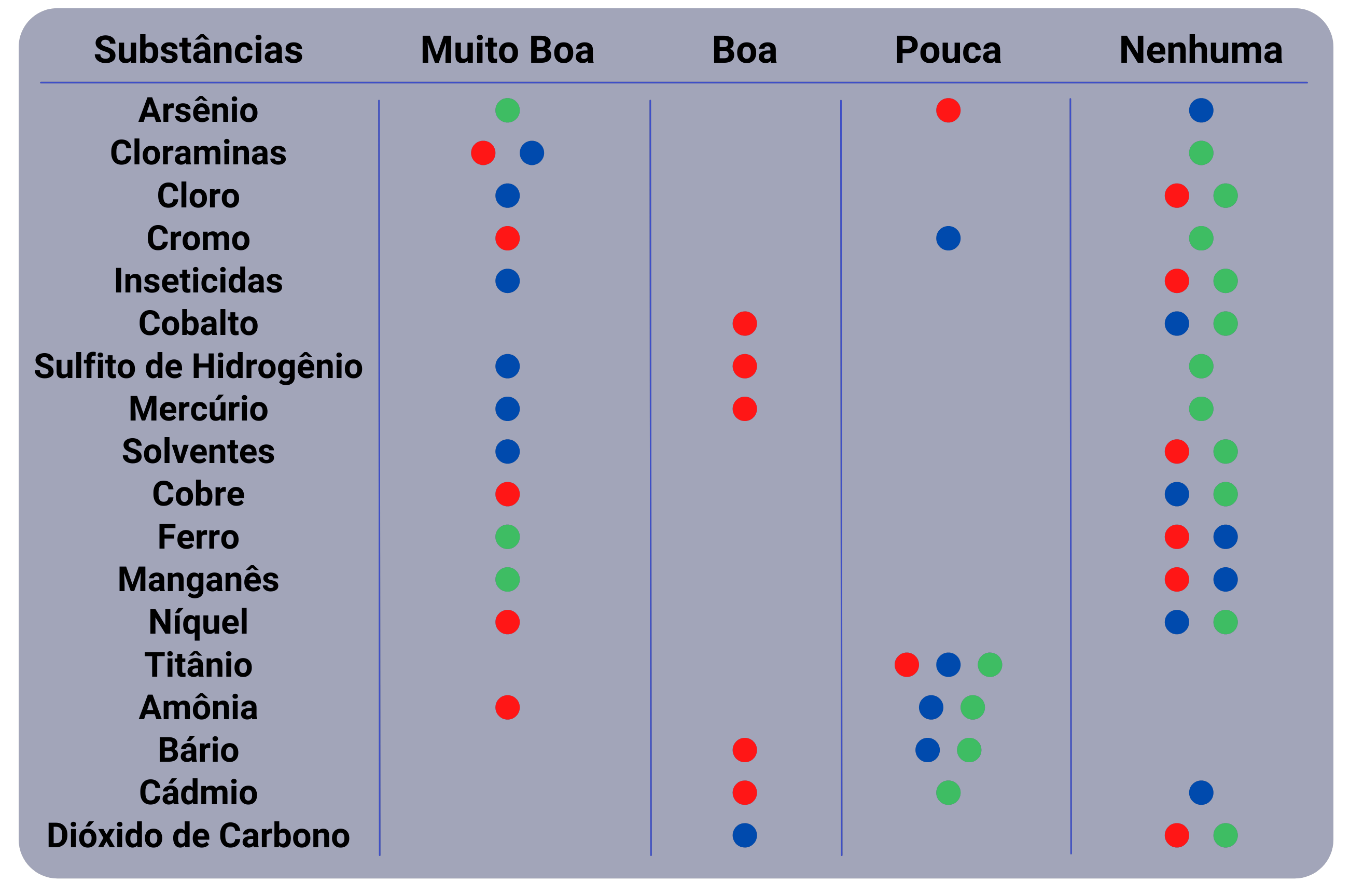 Quadro Comparativo de Eficiência de Remoção de Sólidos da água com Zeólita