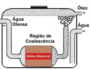 SAO - Mídia SNatural