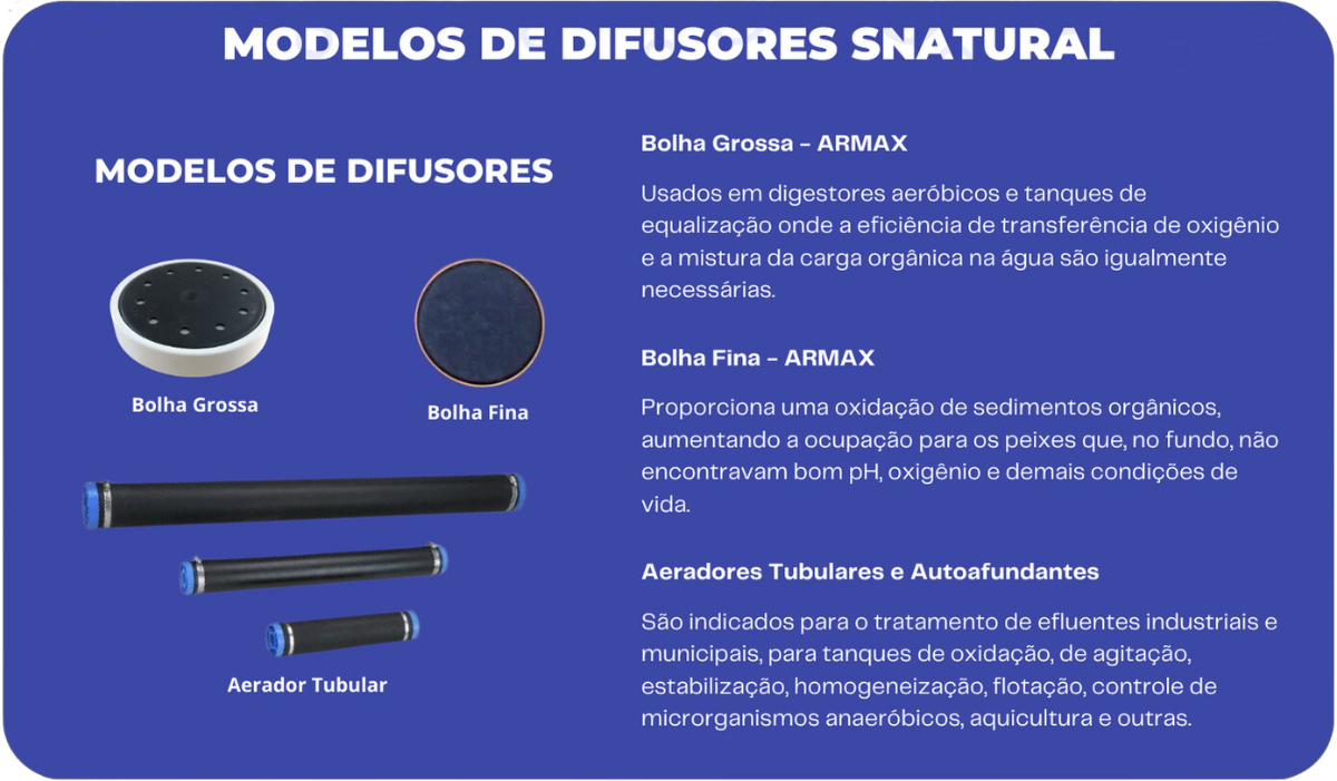 Aeradores por ar difuso SNatural